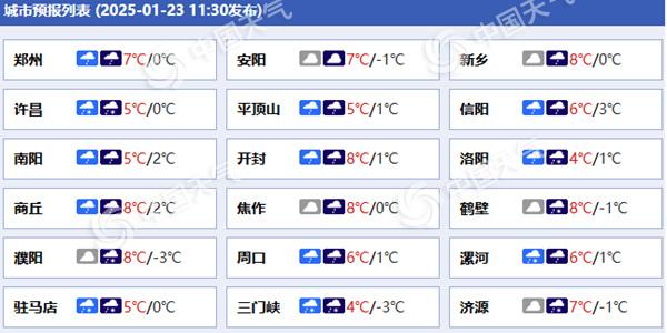 有大到暴雪 春运高峰期注意防滑保暖AG真人河南未来三天雨雪纷飞局地(图4)
