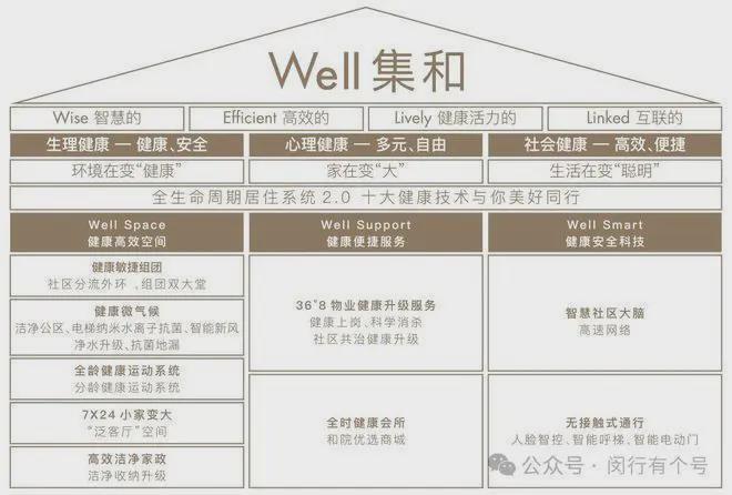 布：保利光合上城启幕理想生活新篇AG真人网保利光合上城售楼处发(图27)